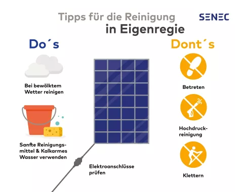 Die Infografik zeigt, was man bei der Selbstreinigung einer Photovoltaikanlage beachten muss.